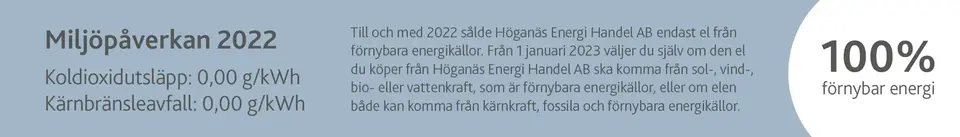 Blå bakgrund med text om Höganäs Energi Handels miljöpåverkan 2022. Cirkel med texten 100% förnybar energi. 