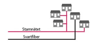 Illustration av hus med röda linjer som går in till husen. Ett utav husen har en svart linje som kommer in till sig. 
